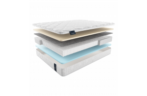 Двусторонний матрас Ardila Multi (Ардила Мульти) от Materlux