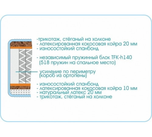 Матрас Prestige Legenda